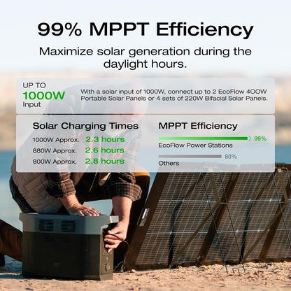 Portable Power Station Delta 2 Max – 2400W Solar Generator